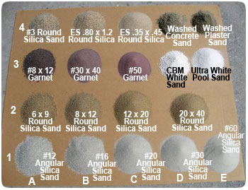 Examples of Filter Sand available to purchase from George Throop company